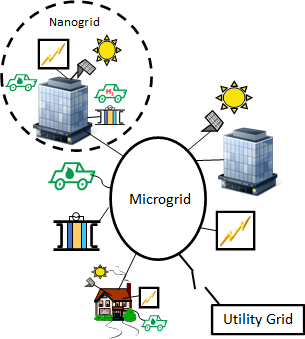logo image for microgrid research