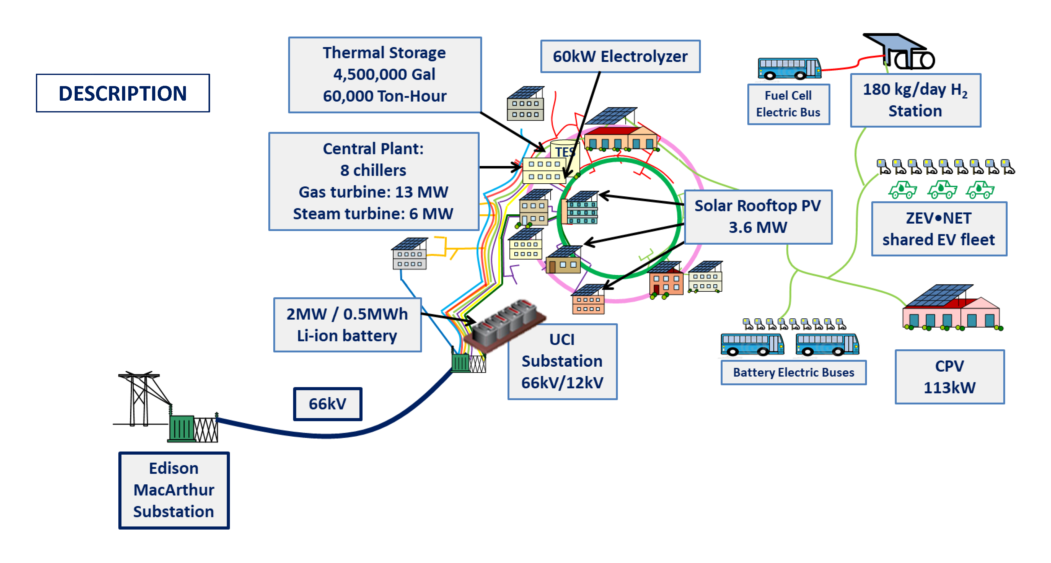 logo image for UCI Microgrid (UCIMG)